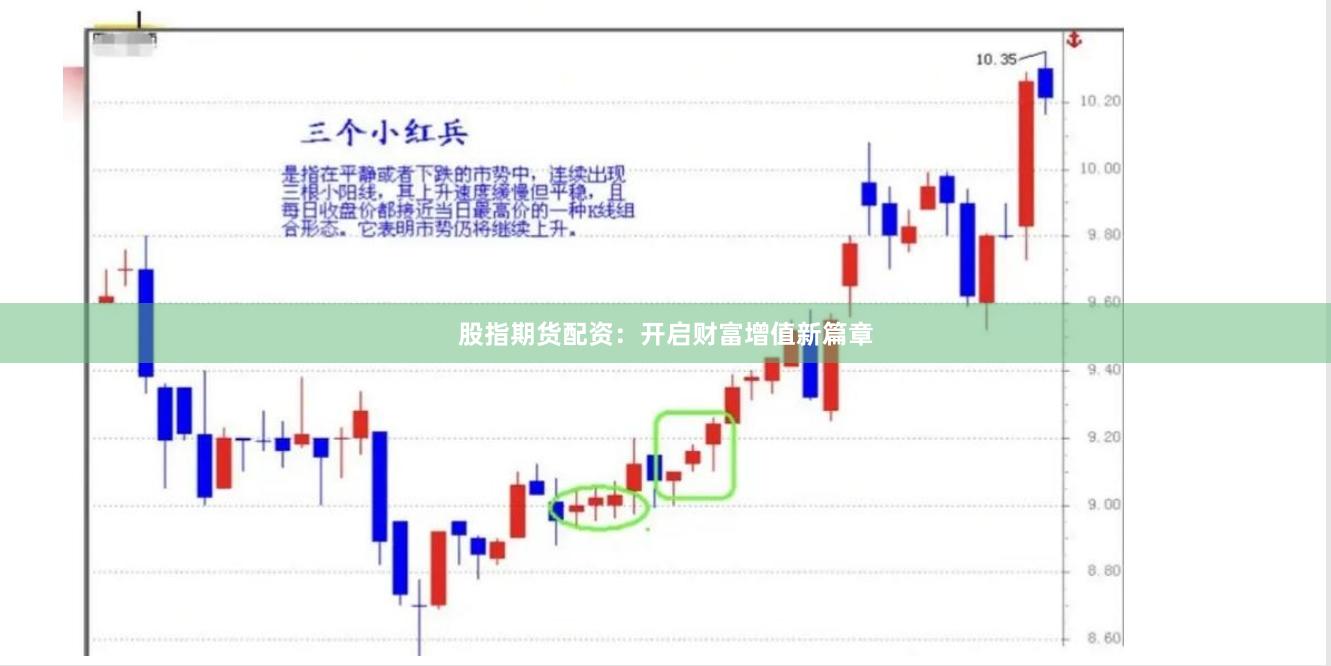 股指期货配资：开启财富增值新篇章