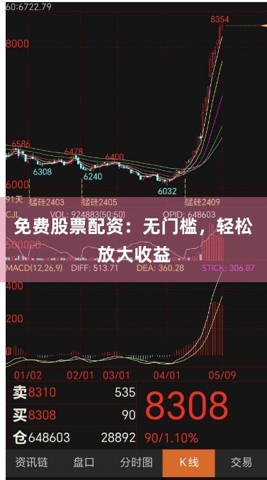 免费股票配资：无门槛，轻松放大收益