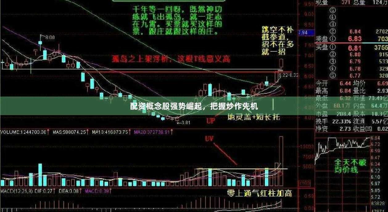 配资概念股强势崛起，把握炒作先机
