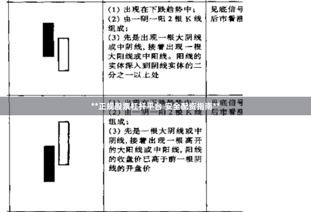 **正规股票杠杆平台 安全配资指南**
