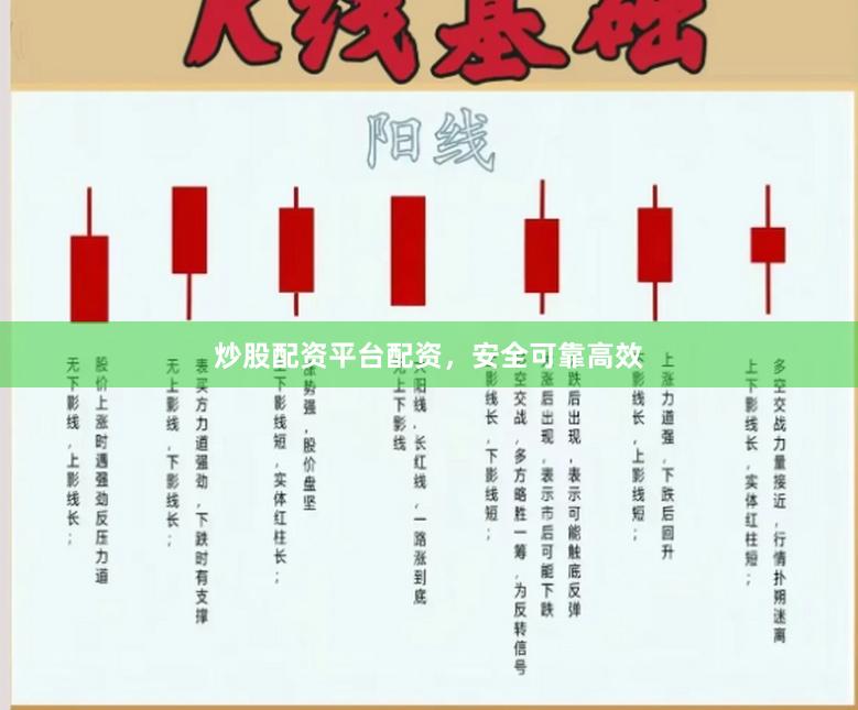 炒股配资平台配资,安全可靠高效