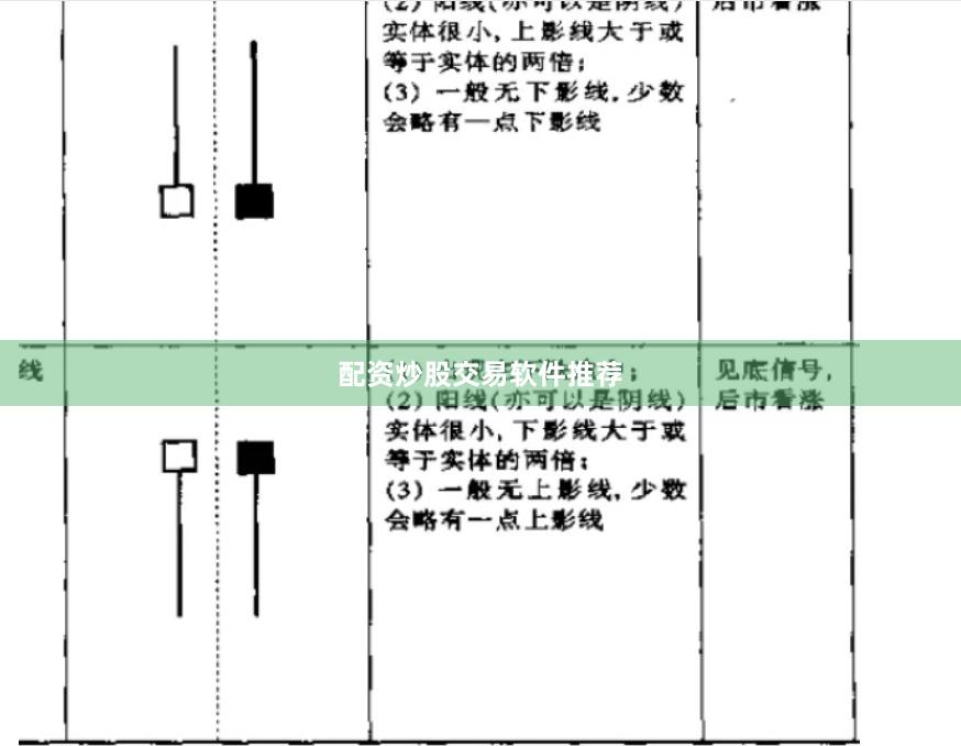 配资炒股交易软件推荐