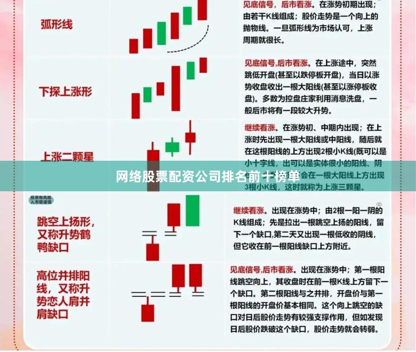 网络股票配资公司排名前十榜单
