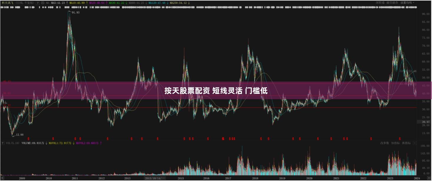 按天股票配资 短线灵活 门槛低